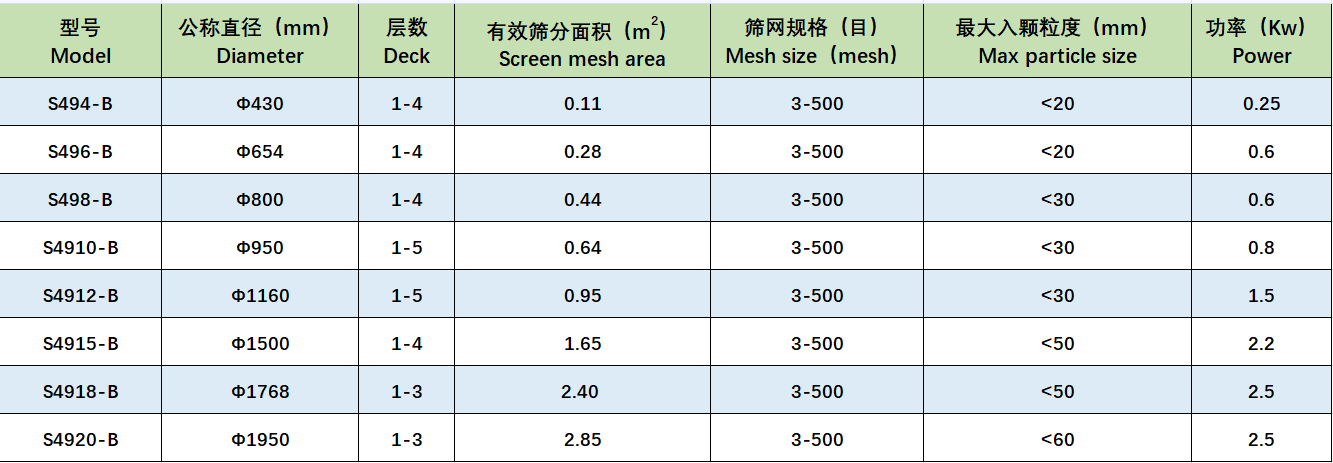 S49-B旋振篩.png