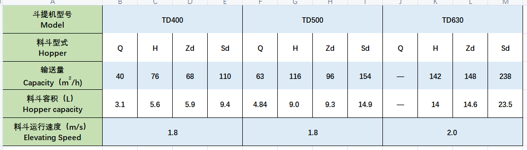 TD斗式提升機.png