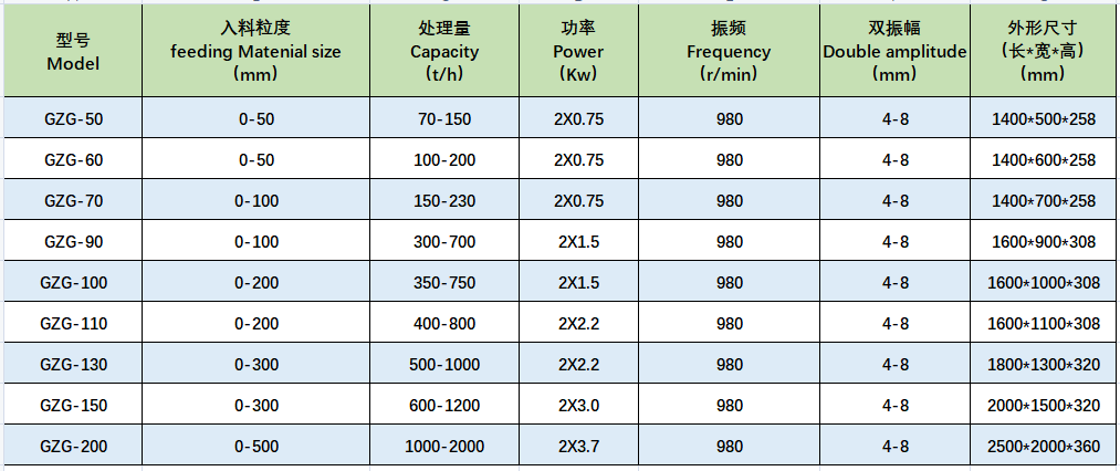 GZG振動給料機.png